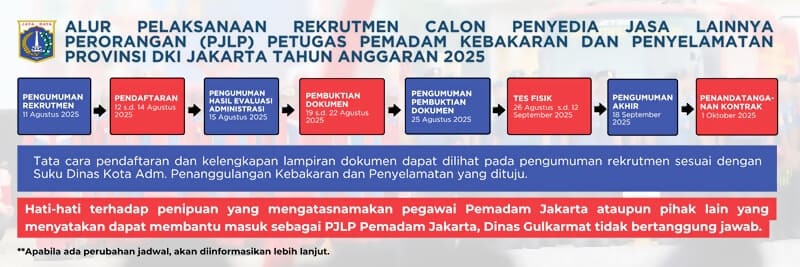 alur pelaksanaan rekrutmen petugas pemadam kebakaran dki jakarta