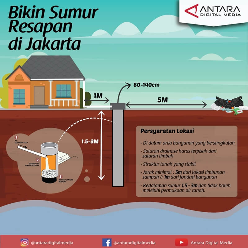 manfaat sumur resapan air