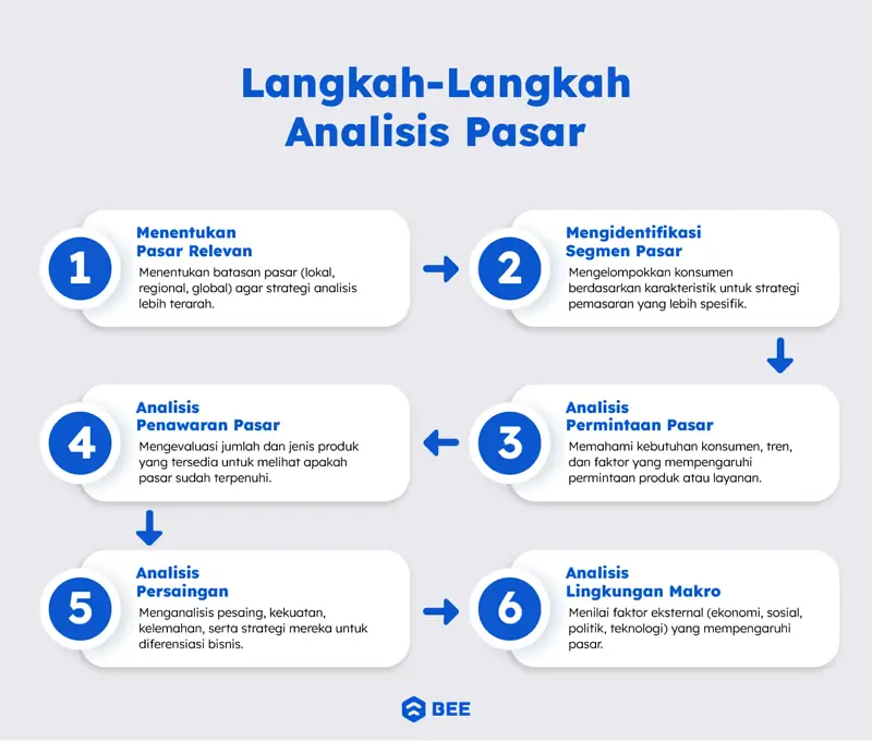 cara memulai umkm