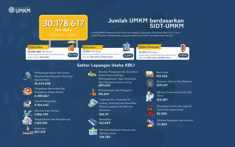cara memulai umkm
