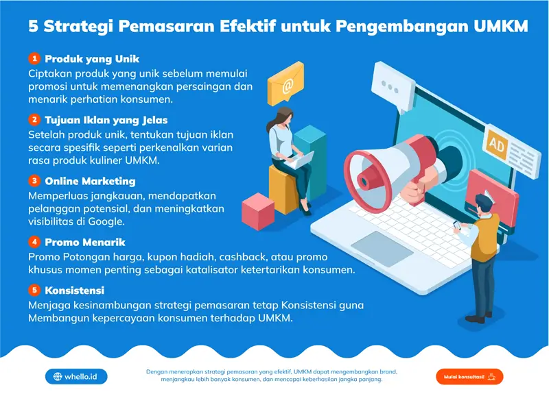 cara memulai umkm