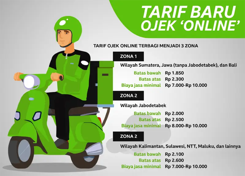 aplikasi transportasi online