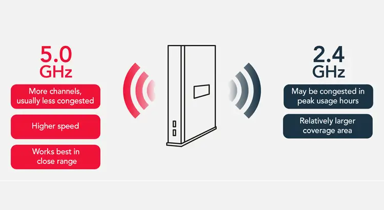 cara meningkatkan sinyal wi-fi